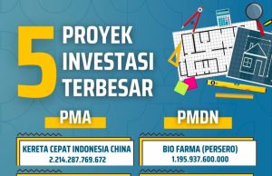 Lampaui Target, Investasi Kota Bandung Tembus Rp8,5 Triliun