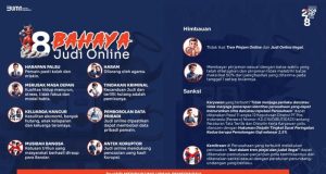 Pos Indonesia Aktif Sosialisasikan Larangan Judol Kepada Seluruh Karyawan